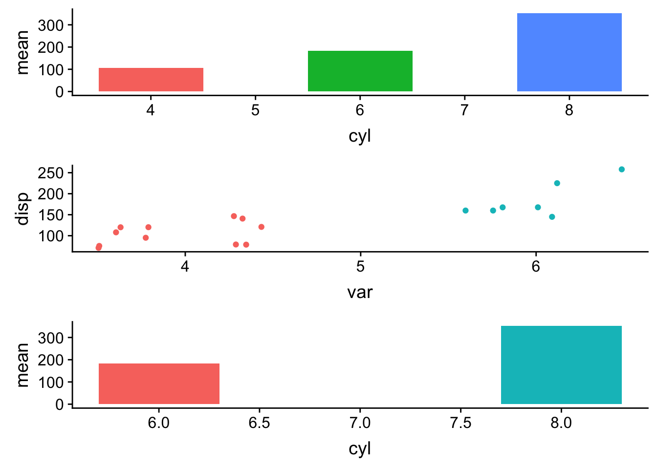 Ggplot2 Plots