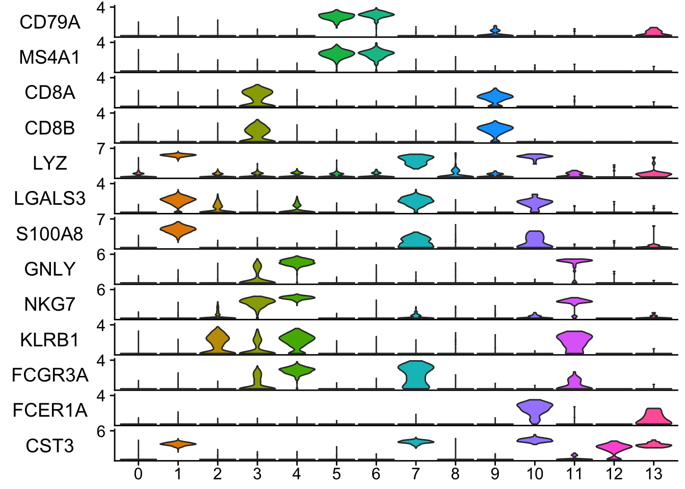 Violin plots of set size of different cohorts stratified by breast